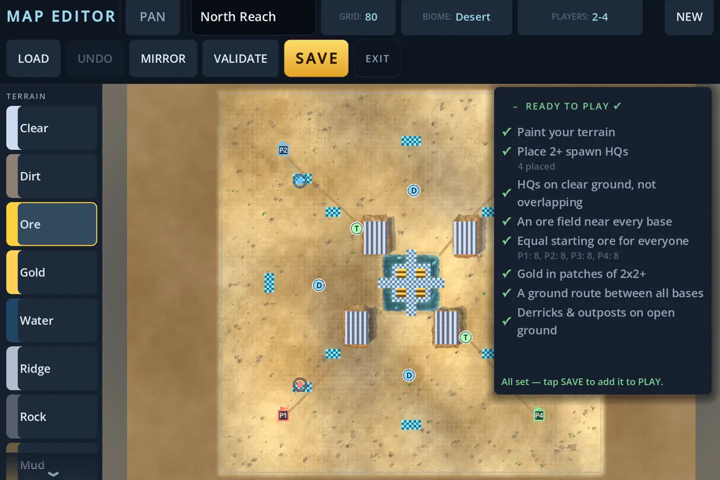 The in-game map editor: a toolbar reading PAN, North Reach, GRID 80, BIOME Desert, PLAYERS 2-4, NEW over a second row of LOAD, UNDO, MIRROR, VALIDATE, SAVE and EXIT; a terrain palette down the left scrolled to show Clear, Dirt, Ore, Gold, Water, Ridge, Rock and Mud; a desert map on the canvas with four numbered spawn markers, ringed derrick and outpost markers, a gold patch at the centre and scattered blue ore; and a checklist card down the right headed &ldquo;READY TO PLAY&rdquo; with eight lines ticked green &mdash; including &ldquo;Equal starting ore for everyone: P1: 8, P2: 8, P3: 8, P4: 8&rdquo; and &ldquo;Derricks & outposts on open ground&rdquo; &mdash; ending &ldquo;All set &mdash; tap SAVE to add it to PLAY.&rdquo;